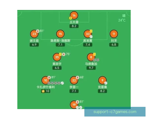 奥格斯堡俱乐部冬窗引援布局与保级前景全面解析及新帅战术调整观察