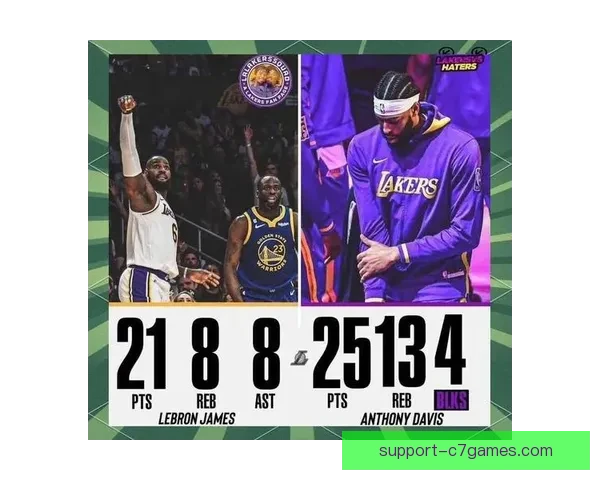 詹姆斯创历史新纪录湖人队逆袭胜勇士迎来季后赛希望