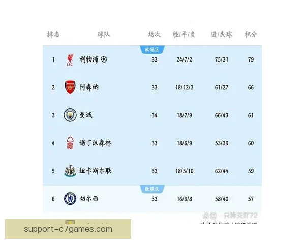 《欧洲五大联赛激烈争夺战继续展开 球迷热议转会窗口后半程走势》
