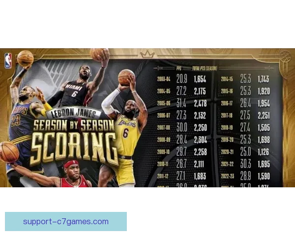 湖人核心状态回暖连胜不断 詹姆斯助力球队冲击季后赛