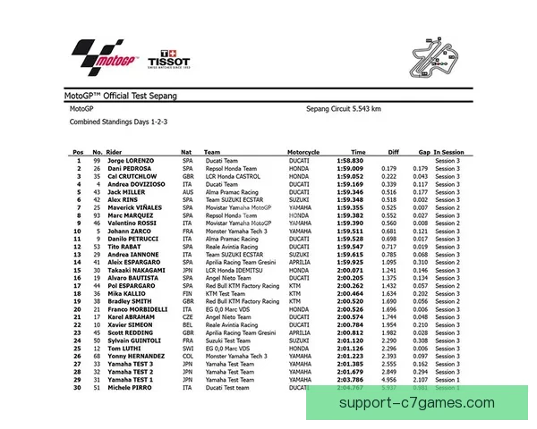 摩托GP赛季最新动态分析：厂队实力对比与车手表现前瞻