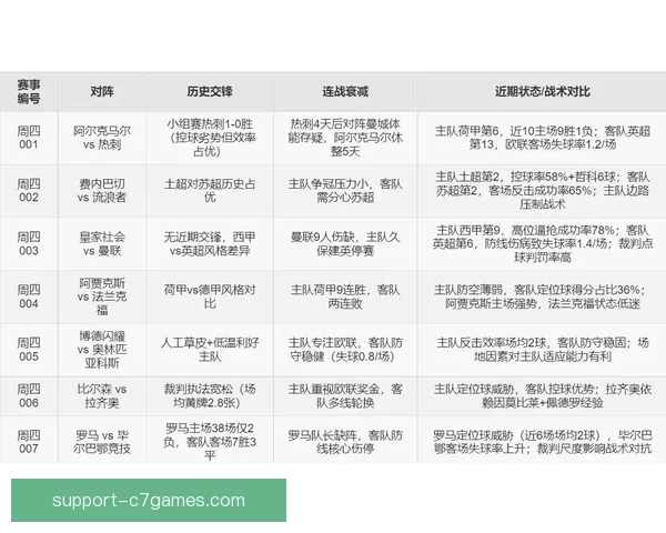 全面解读足球赛事数据的专业分析与预测工具